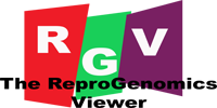 The ReproGenomics Viewer